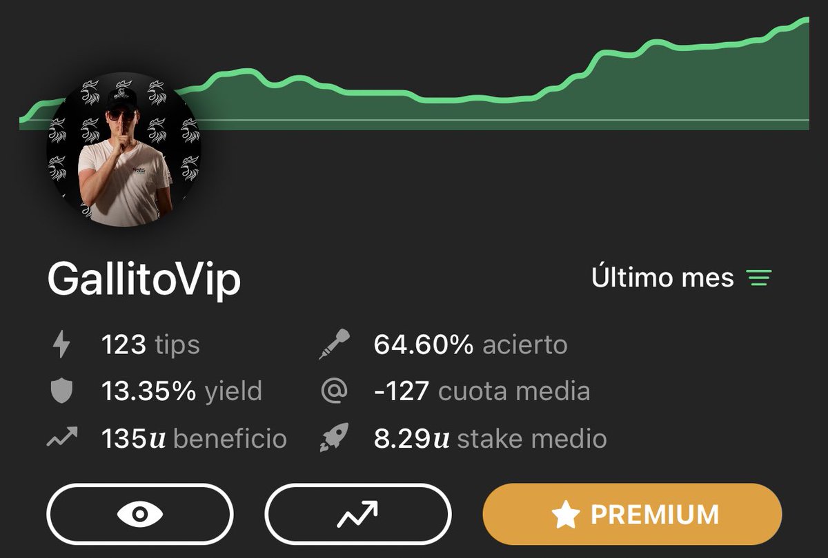 El mejor tipster mexicano con más unidades ganadas en <a href="/tipsterchat/">TipsterChat</a> 

Gracias por la confianza, los resultados avalan esfuerzo, conocimiento y años de experiencia

Tanta gente NO puede estar equivocada 650 miembros son testigos #TrustTheProcess 

Vamos?🚀

tipsterchat.com/premium/Gallit…