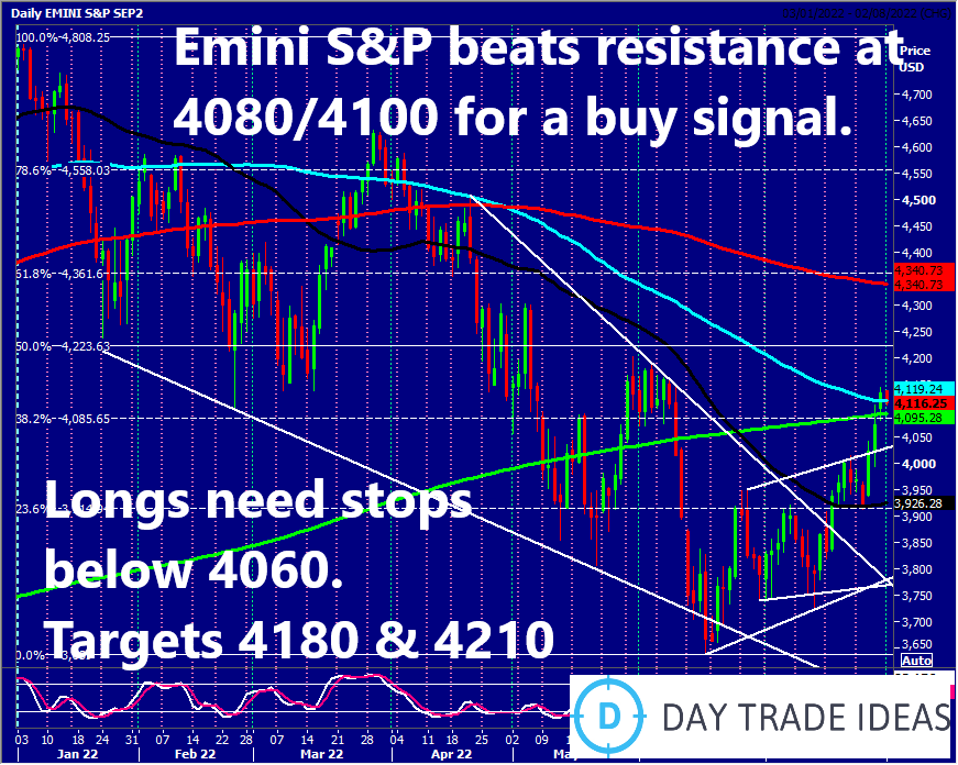 daytradesignals's tweet photo. #spxsignals #SPX #US500 #spxsignals #US30 #US30signal #US30daytrade #US30analysis #DowJones #tradeDowJones #nasdaq #nasdaq100 #nasdaqsignals #nasdaqtrading #tradenasdaq #nqsignals #tradenq #nqdaytrade #spxdaytrade #US500trading #US500analysis https://t.co/y4TUvGjgQ0