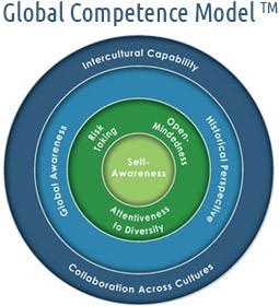 GlobalCompAssoc tweet picture