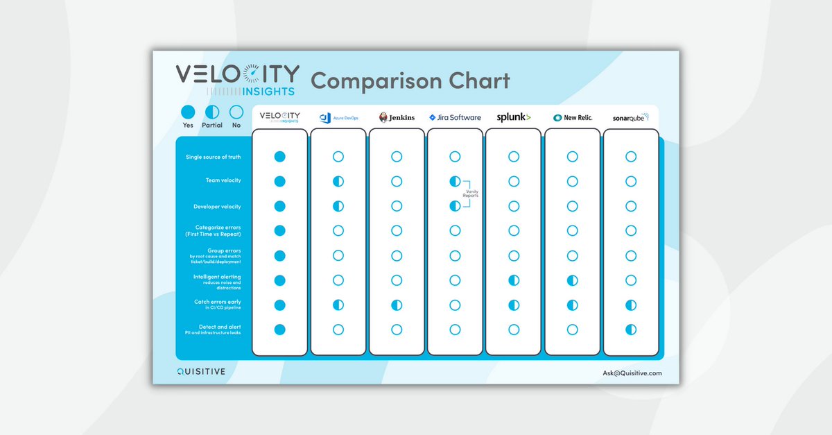 CatapultSystems's tweet photo. Learn how this tool compares to other .NET tools, such as Jira or Jenkins.
https://t.co/7dMgY6HFgI https://t.co/RrkfceVl59