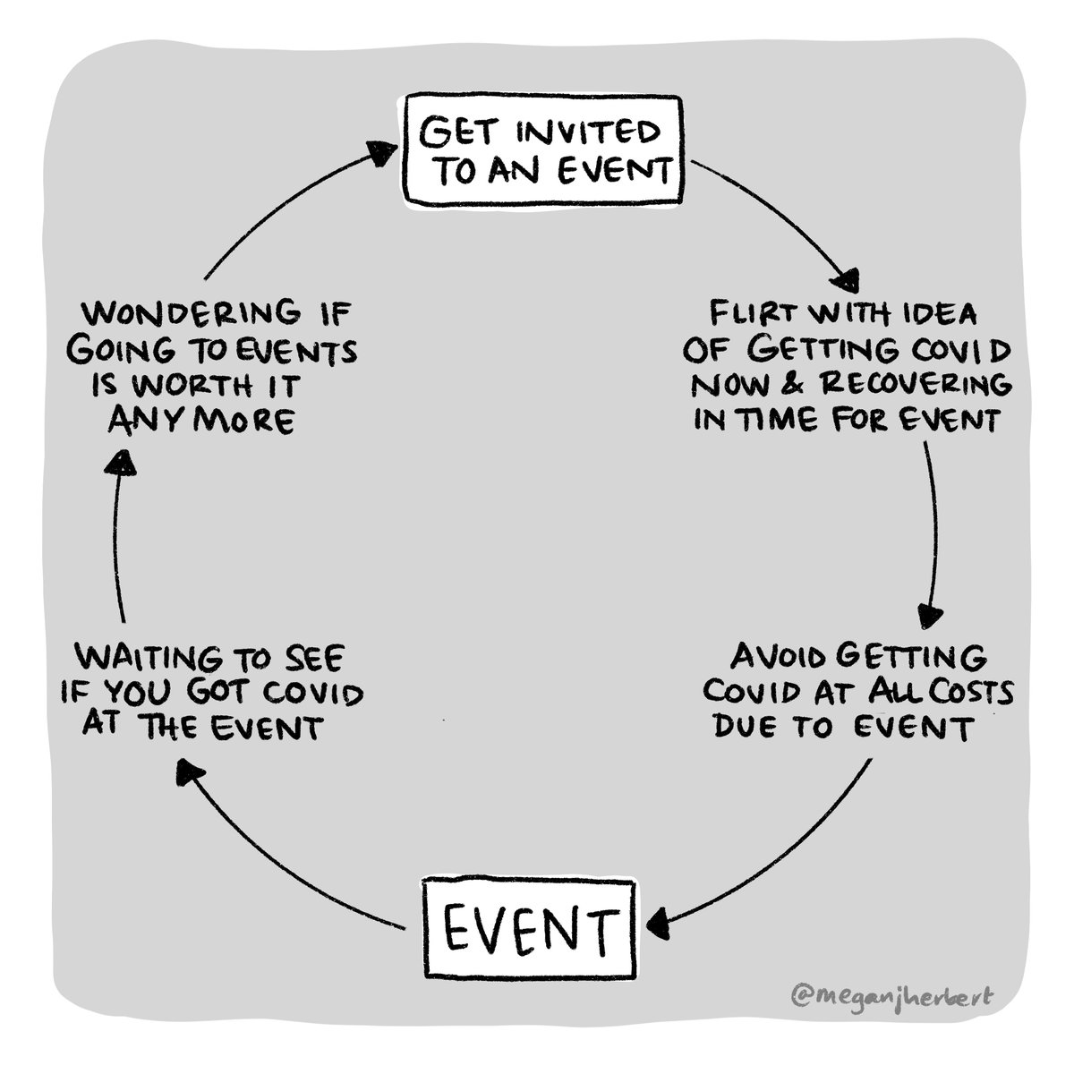 meganjherbert's tweet image. I guess this is just life now?