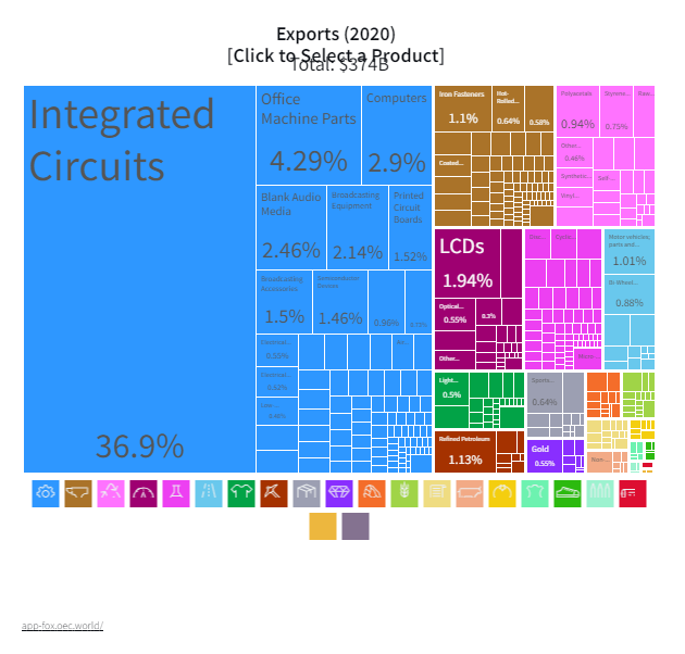 jdiaz_palacios's tweet photo. R.O.C. #Taiwan es una de las economías más #Sofisticadas y pasó a que la #industria represente el 98% de sus exportaciones en cuatro décadas, por ello es un socio crítico para la #Reactivación de #Centroamérica.

Fuentes:  https://t.co/QwJoOrk8x3
https://t.co/PimkvOt6LL https://t.co/THKkpWBP9D