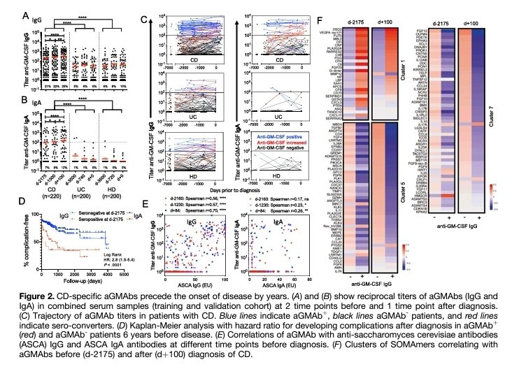Ashraf Saad, bridging Glycobiology and Oncology! tweet media