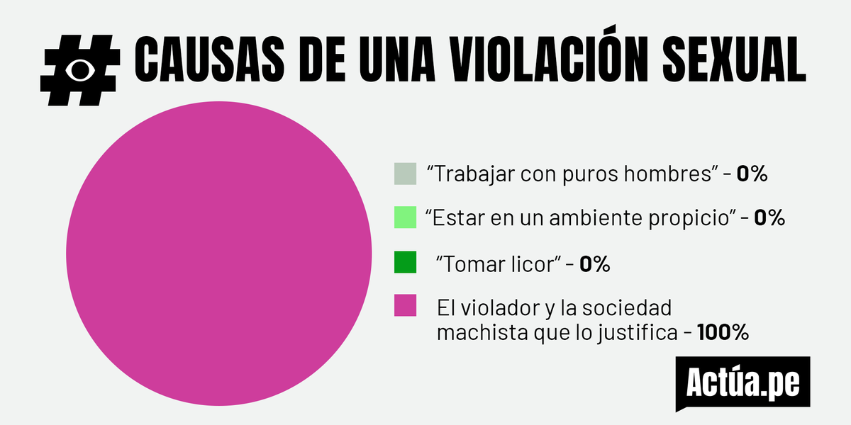 Actúa Pe tweet media