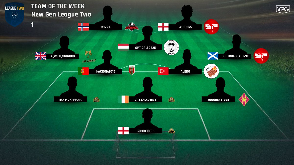 ENGINE_11s's tweet photo. Xbox Series League Two Week 1 TOTW!

1️⃣ #Grabalo_CF
2️⃣ @TWPLegacy 
3️⃣ #ExampleFooty
4️⃣ #VPG_Elements
5️⃣ #Damaiense

Well done to all who made the TOTW 👏

#VPG https://t.co/qt03cgPcI3