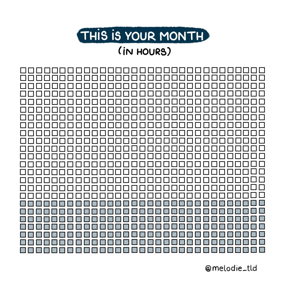 Here are 744 hours. Make them count 🔥