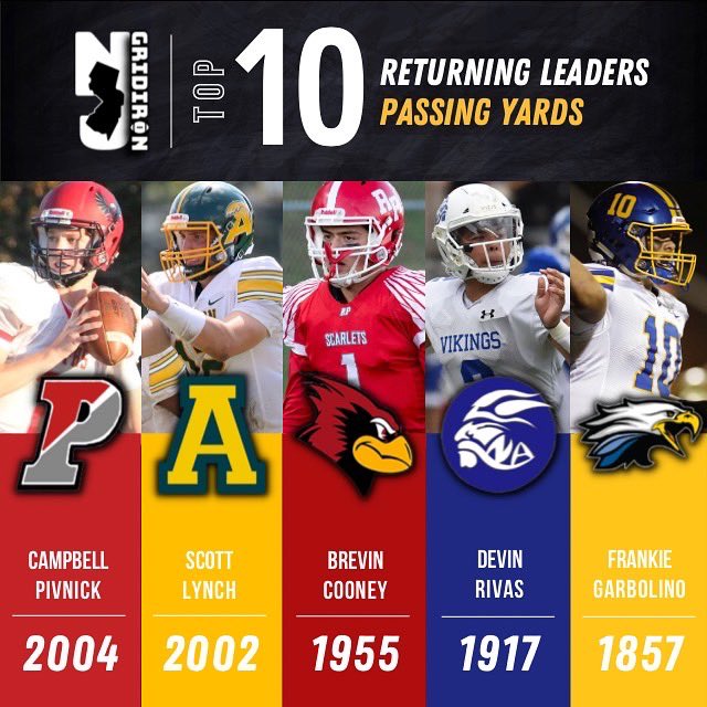 2022-23 Top 10 Returning Passing Leaders from last season.

🚨All stats pulled from NJ.com🚨
