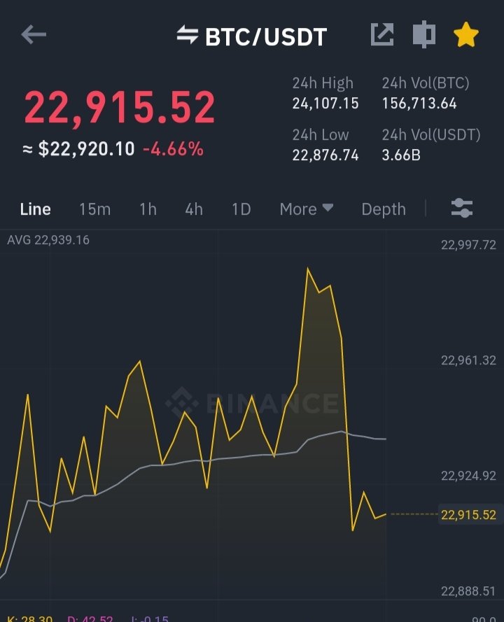 Inshallah Last Dip of the Year 2022
Now market going to FLY ✈️