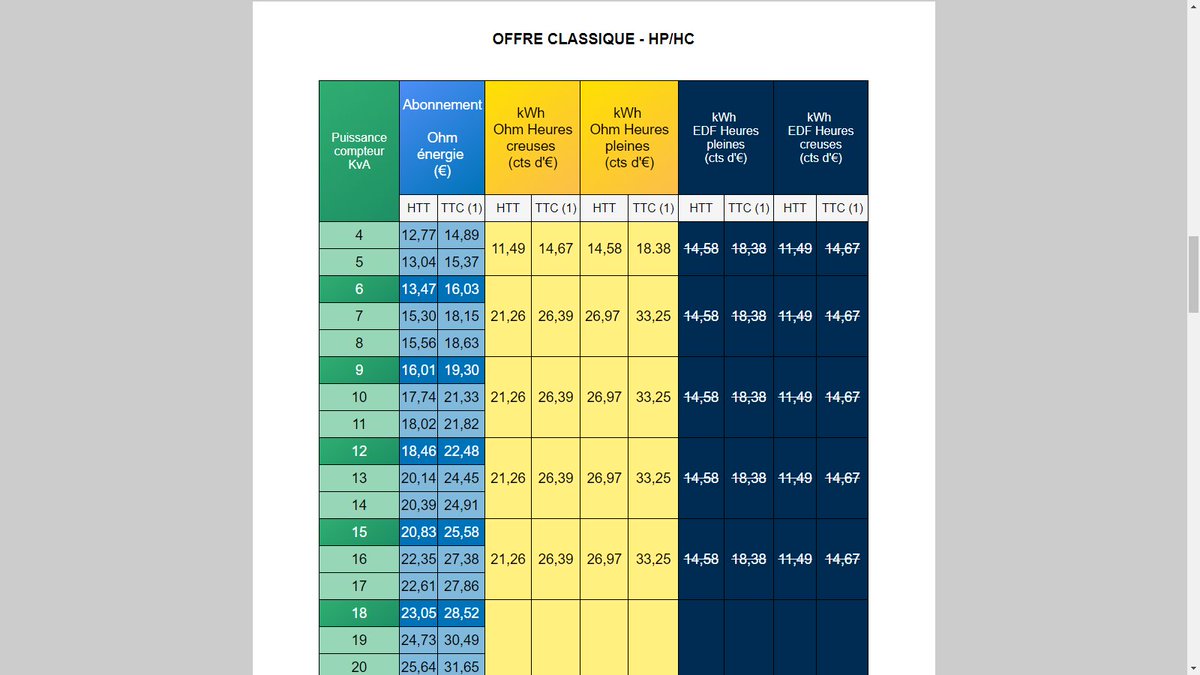 snoop_ahahah's tweet photo. @ohm_energie Augmenter le tarif d'électricité de presque 140% 
au 1er Septembre 2022 et ce jusqu'au 31 Mars 2023 ? https://t.co/Yjrrnhfihl
