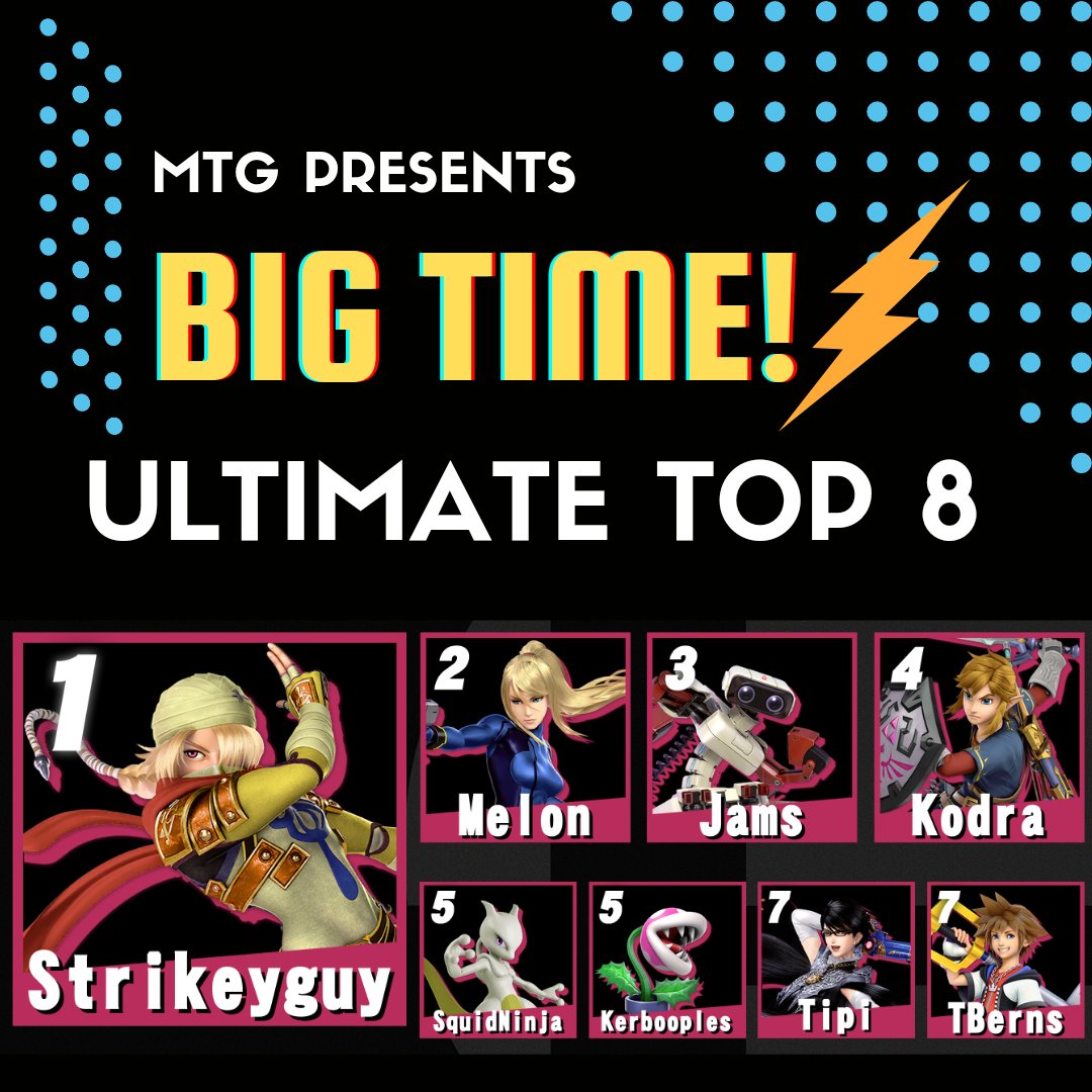 Congratulations to our Big Time Ultimate Top 8!
<a href="/Strikeyguy/">EYAD OSMAN</a> @melon2h <a href="/SSBU_Jams/">Jams</a> 
<a href="/KodraWasHere/">Buddwaur’s Buddies | Kodra</a> <a href="/SquidNinja13/">SquidNinja</a> 
<a href="/Kerbooples/">Kerbooples</a> Tipi <a href="/TBerns_/">TBerns</a>