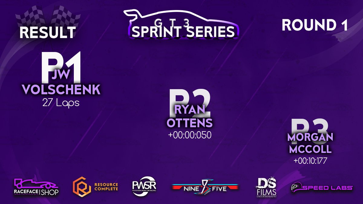 GT3 Sprint Series
Round 1
Result

P1 - <a href="/jwvolschenk/">J.W. Volschenk</a> 
P2 - <a href="/Ottens64/">Ryan Ottens</a> 
P3 - @McCollSpeedATK 

<a href="/HybridAcademyZA/">Hybrid Academy</a> off to a fantastic start with a 1-2 in the first round!