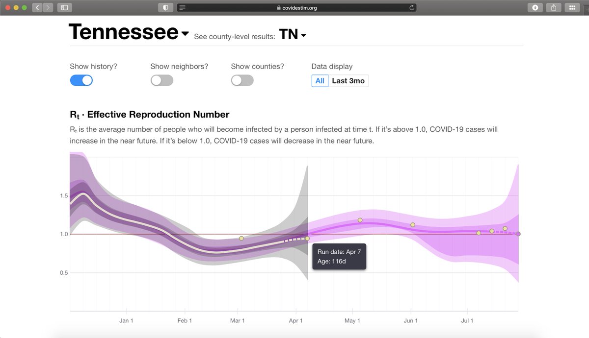 New feature: with the "Show history?" toggle active, if you hover on the points on the graph, it will now display not only the past trend, but also previous uncertainty intervals.