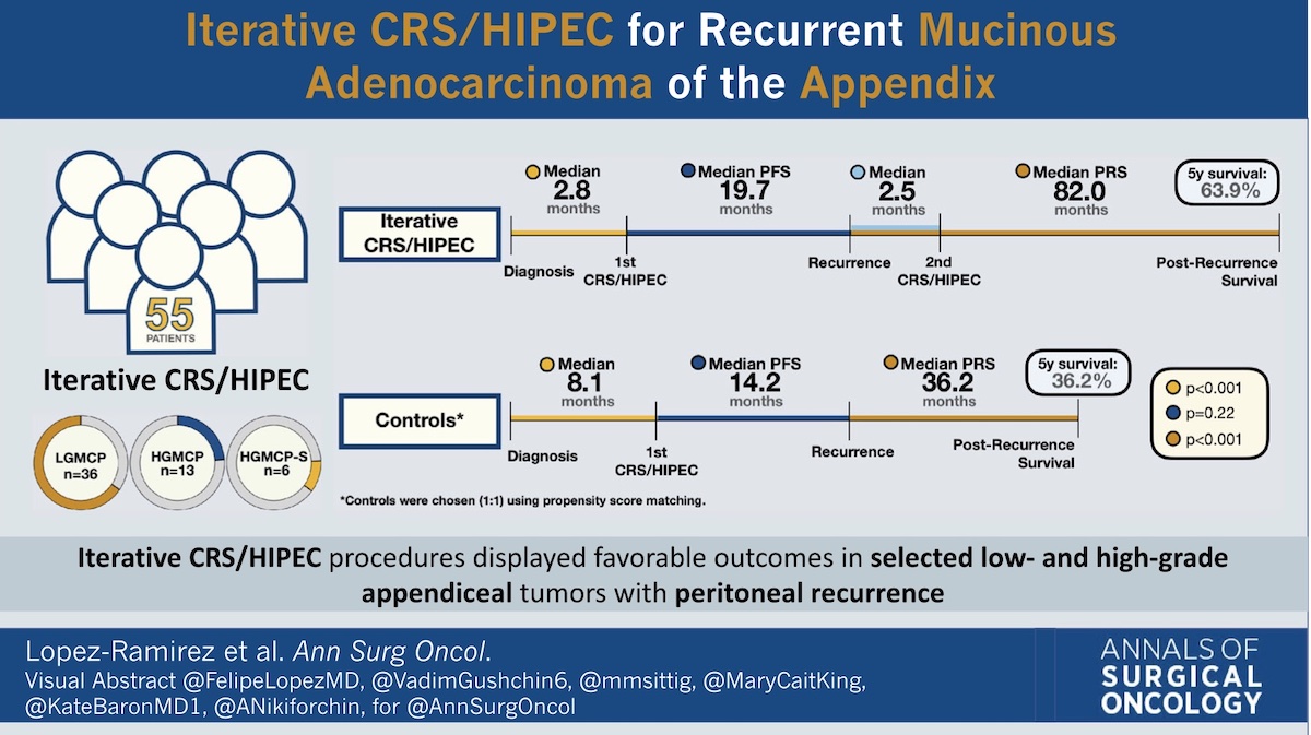 Annals of Surgical Oncology (@annsurgoncol) on Twitter photo Iterative #Cytoreduction and #HIPEC for Recurrent Mucinous #Adenocarcinoma of the Appendix <a href="/FelipeLopezMD/">Felipe Lopez-Ramirez</a> <a href="/VadimGushchin6/">Vadim Gushchin, MD, FACS</a> <a href="/mmsittig/">Michelle Sittig</a> <a href="/MaryCaitKing/">Mary Caitlin King</a> <a href="/KateBaronMD1/">Kate Baron, MD</a> <a href="/ANikiforchin/">Andrei Nikiforchin, MD</a> <a href="/ArmandoSardiMD/">Armando Sardi, MD, FACS</a> rdcu.be/cSC25 #VisualAbstract <a href="/McMastersKelly/">Kelly McMasters, MD, PhD</a> Iterative #Cytoreduction and #HIPEC for Recurrent Mucinous #Adenocarcinoma of the Appendix <a href="/FelipeLopezMD/">Felipe Lopez-Ramirez</a> <a href="/VadimGushchin6/">Vadim Gushchin, MD, FACS</a> <a href="/mmsittig/">Michelle Sittig</a> <a href="/MaryCaitKing/">Mary Caitlin King</a> <a href="/KateBaronMD1/">Kate Baron, MD</a> <a href="/ANikiforchin/">Andrei Nikiforchin, MD</a> <a href="/ArmandoSardiMD/">Armando Sardi, MD, FACS</a> rdcu.be/cSC25 #VisualAbstract <a href="/McMastersKelly/">Kelly McMasters, MD, PhD</a>