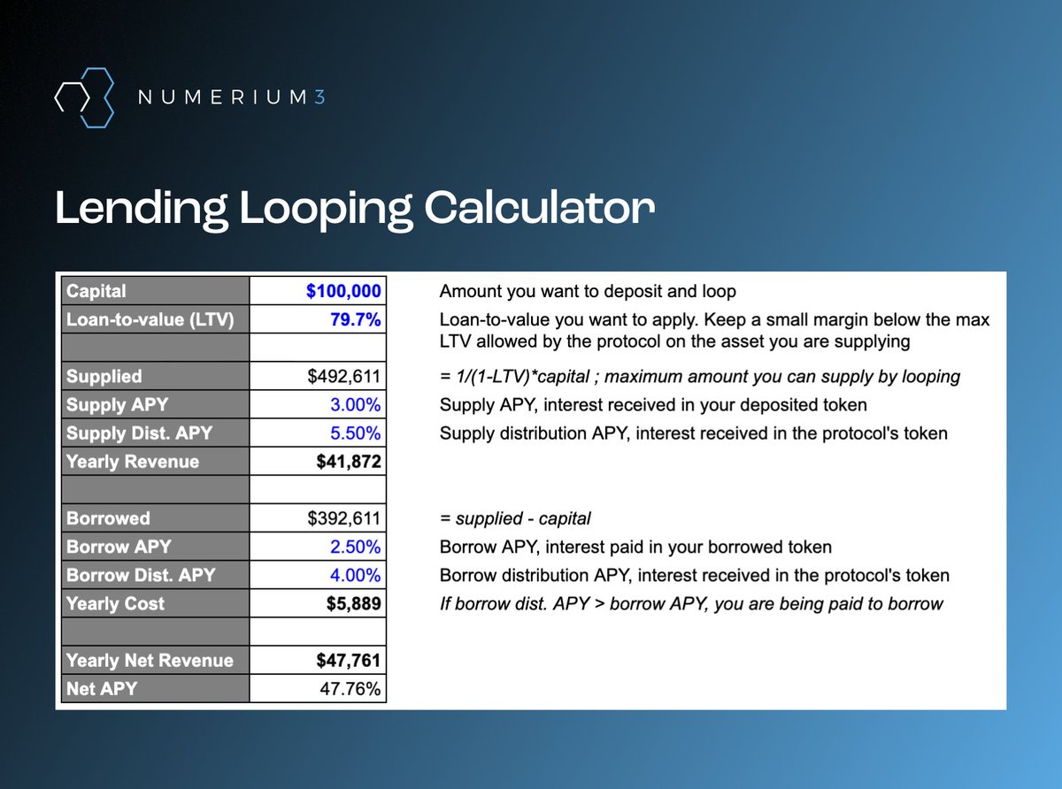 numerium3's tweet photo. 3/ With our calculator, you will be able to know what amount of supply you can reach by looping your initial capital. A key factor will be the maximum loan-to-value of your asset on the lending protocol. https://t.co/mxzyaEyqvu