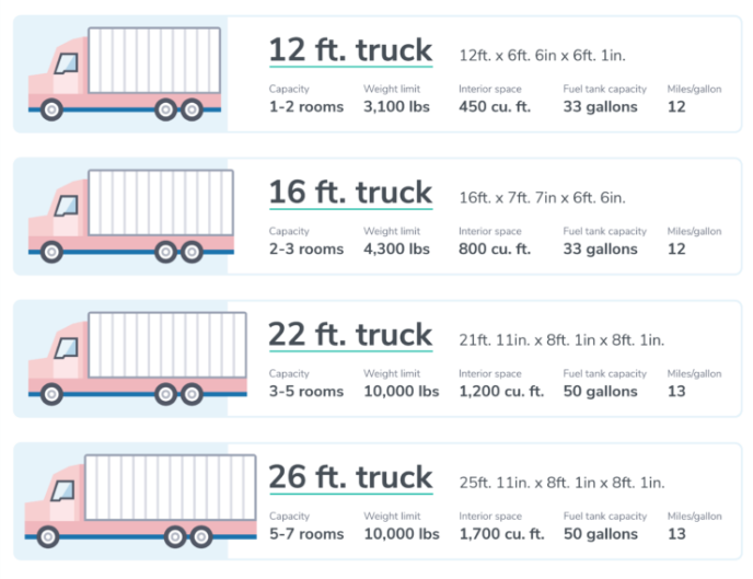 How Much Do Box Trucks Weigh