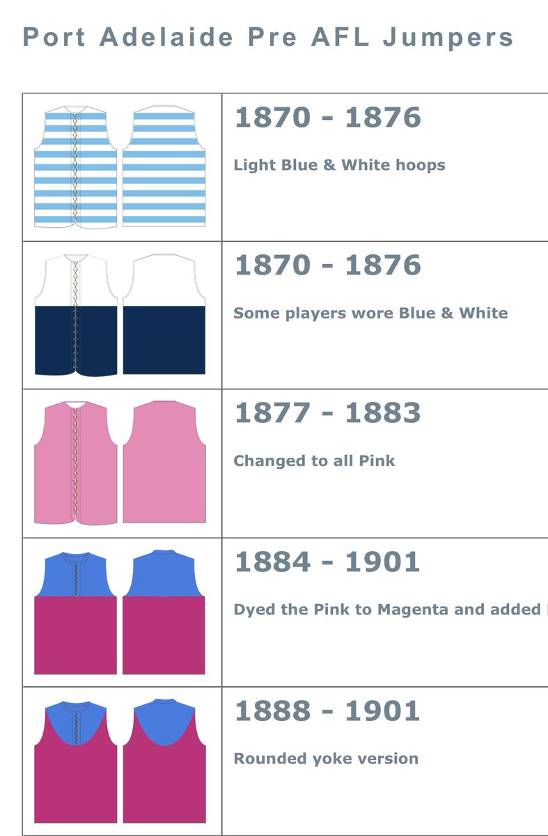 Peacheythoughts's tweet photo. @PAFC @PAFC dip into this rich history of your club? https://t.co/T0C9QLsxHZ