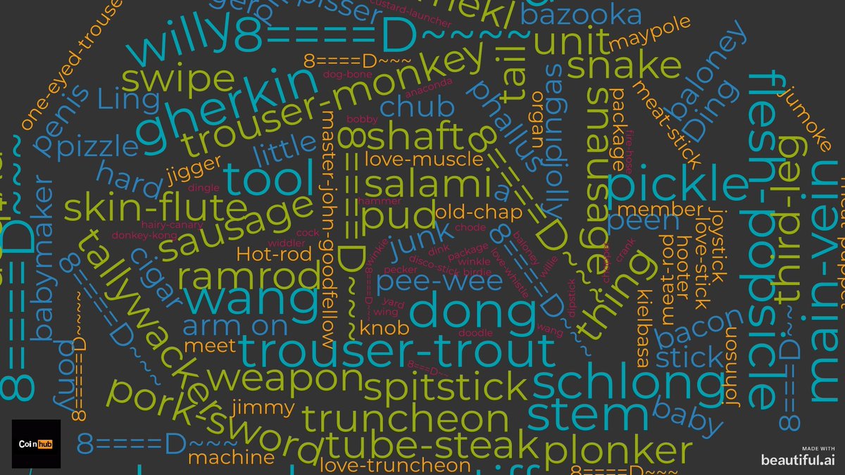 #WordCloud