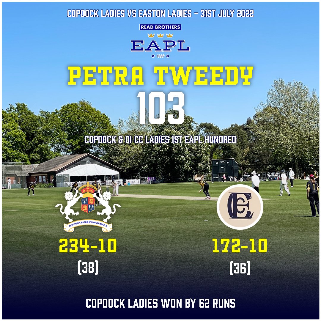 Many congratulations to Petra on reaching her maiden 100 and for also scoring the first Copdock Ladies @cricket_EAPL hundred, topping off a fantastic victory for the Ladies 1st XI on Sunday!