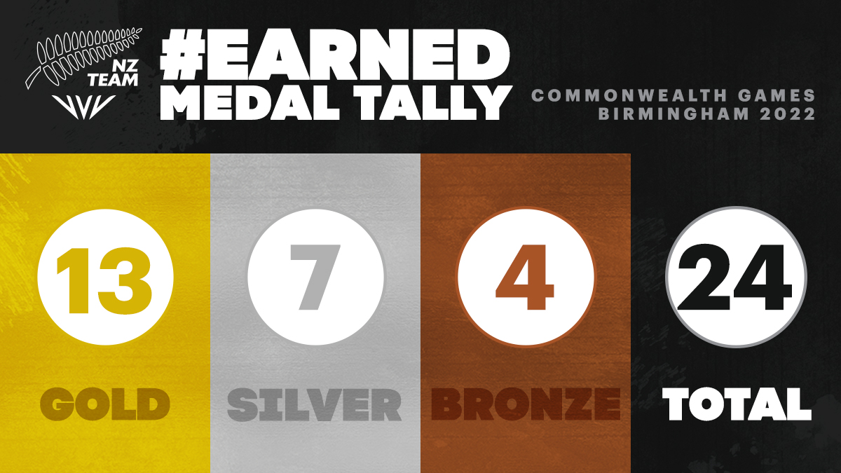 The New Zealand Team tweet media