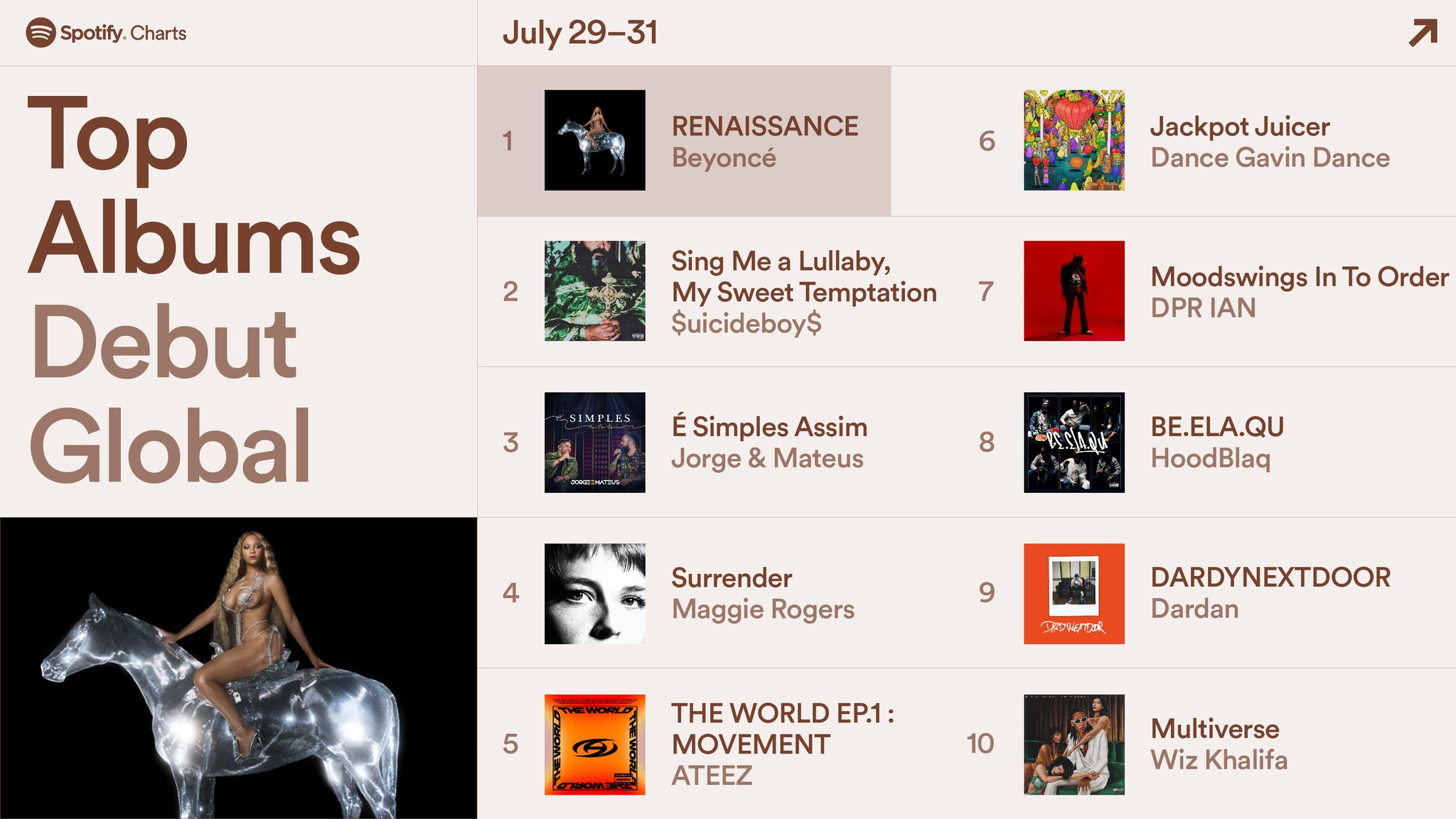 Spotify Charts on Twitter: 