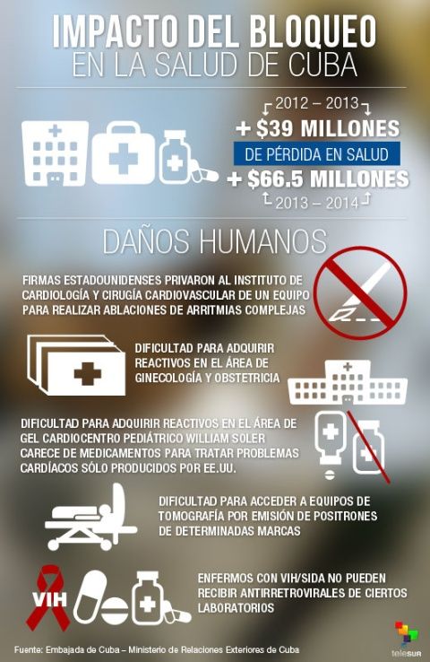 DailyCubana's tweet photo. No hay familia cubana que no sufra las consecuencias del bloqueo.
#FlorenciaVaConTodos
#LatirAvileño
#EliminaElBloqueo 
#CubaPorLasPaz y https://t.co/LVydzBY9Ws