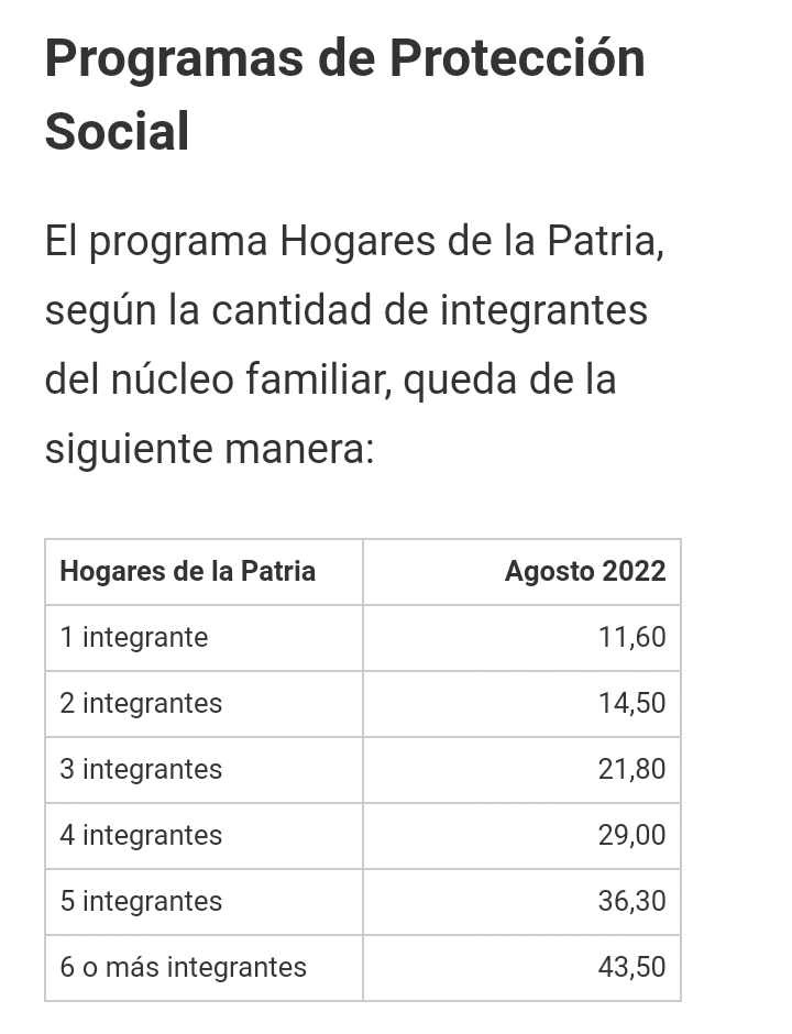BonosSocial's tweet photo. #ATENCIÓN: Actualización de los montos y Programas de Protección Social (agosto 2022) a través del #SistemaPatria.

https://t.co/mRBa2WbvUk

@BonosSocial 
#LaCovidNoEsJuego https://t.co/q0jP0Q3bnK