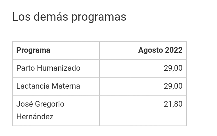 BonosSocial's tweet photo. #ATENCIÓN: Actualización de los montos y Programas de Protección Social (agosto 2022) a través del #SistemaPatria.

https://t.co/mRBa2WbvUk

@BonosSocial 
#LaCovidNoEsJuego https://t.co/q0jP0Q3bnK