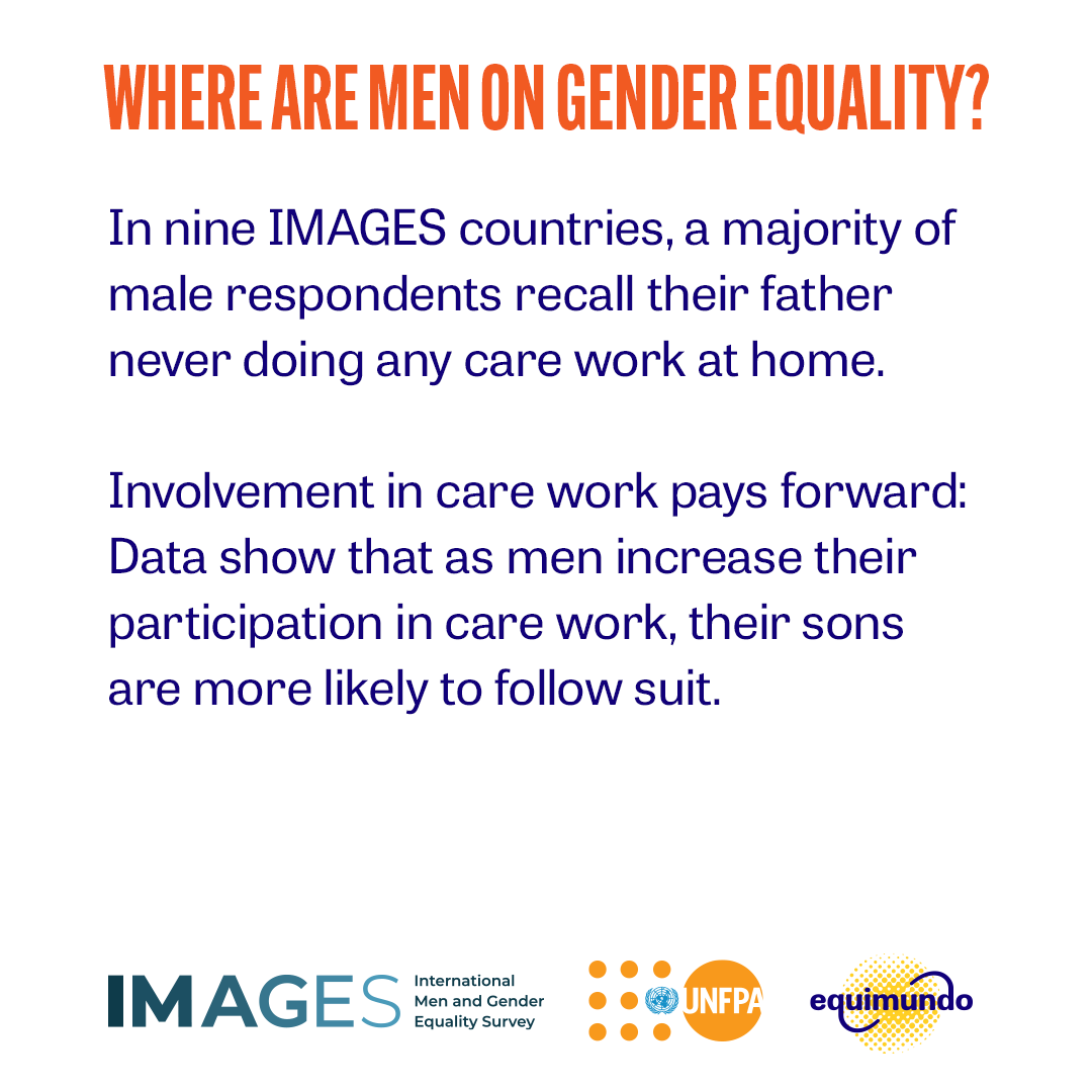 equimundo_org's tweet photo. After 15 years of studying what men think about gender equality, we pulled out 15 key headlines.
Headline 1️⃣1️⃣: Men whose fathers were involved in caregiving are more involved themselves.
READ MORE: https://t.co/cc9p39se0G
#IMAGES15 #masculinities #genderequity #sharecare https://t.co/lQo9zMQG2r