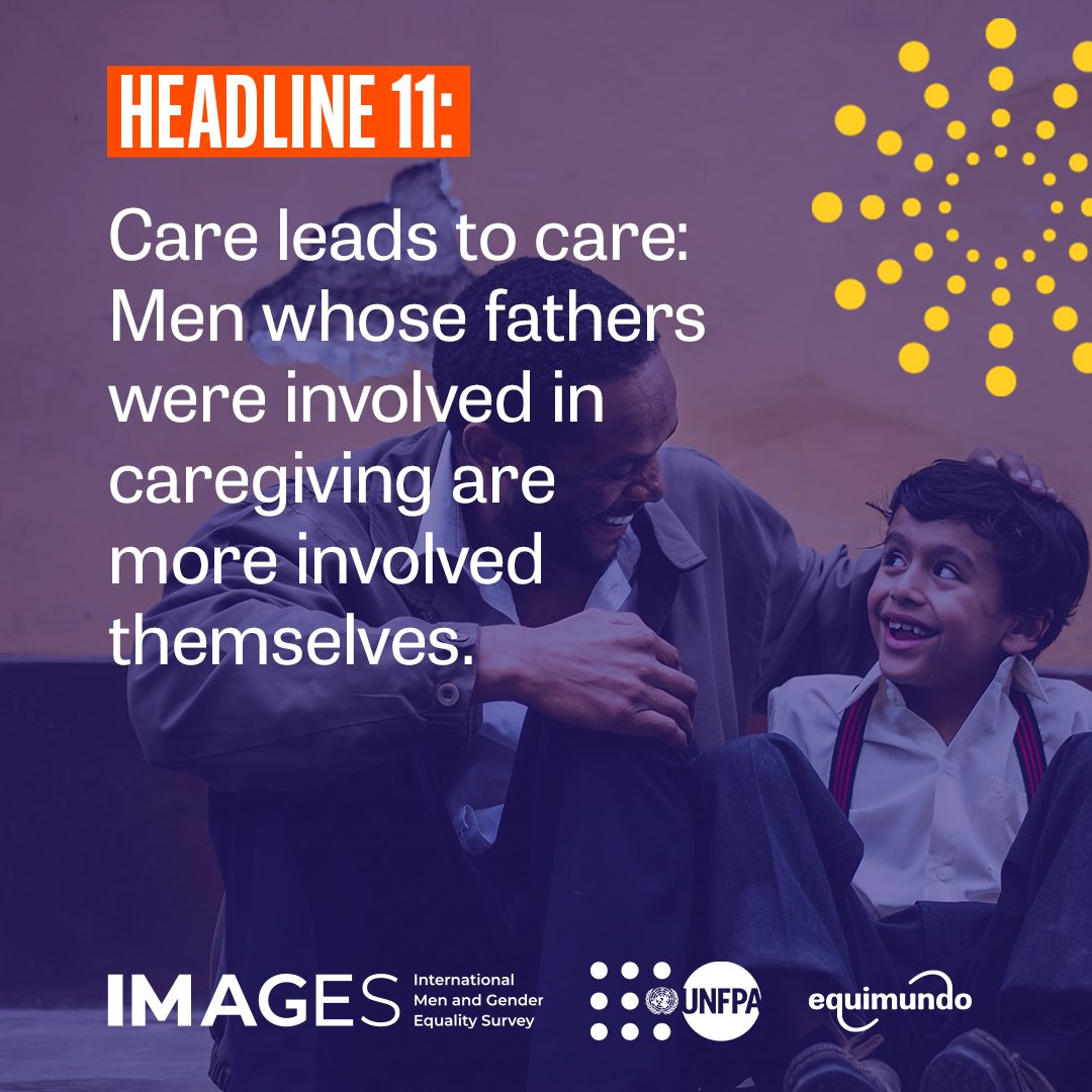 equimundo_org's tweet photo. After 15 years of studying what men think about gender equality, we pulled out 15 key headlines.
Headline 1️⃣1️⃣: Men whose fathers were involved in caregiving are more involved themselves.
READ MORE: https://t.co/cc9p39se0G
#IMAGES15 #masculinities #genderequity #sharecare https://t.co/lQo9zMQG2r