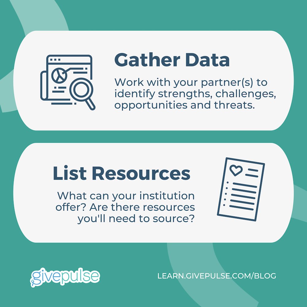 givepulse's tweet photo. When designed well, #ServiceLearning can be transformative for students and communities.
Here are six ways to align your #CommunityEngagement to local needs. Read the full article on our blog: https://t.co/9BDxDqky9Q
#GivePulse #GetInvolved https://t.co/VkuPSQvjY9