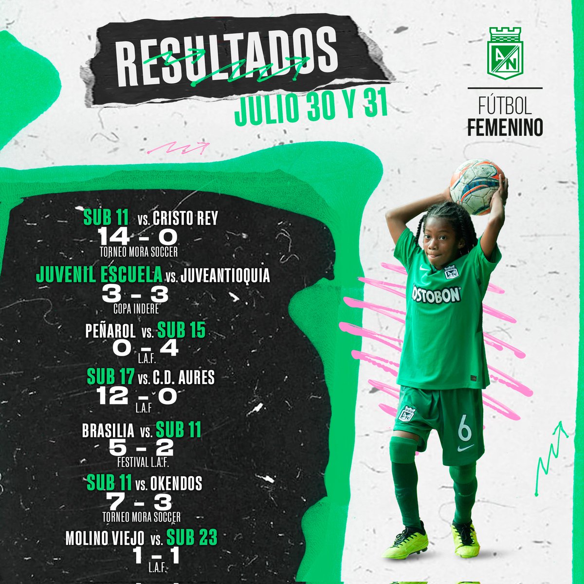 📋⚽ Resumen de las últimas competencias.

#EsMomentoDelFemenino 💚🤍