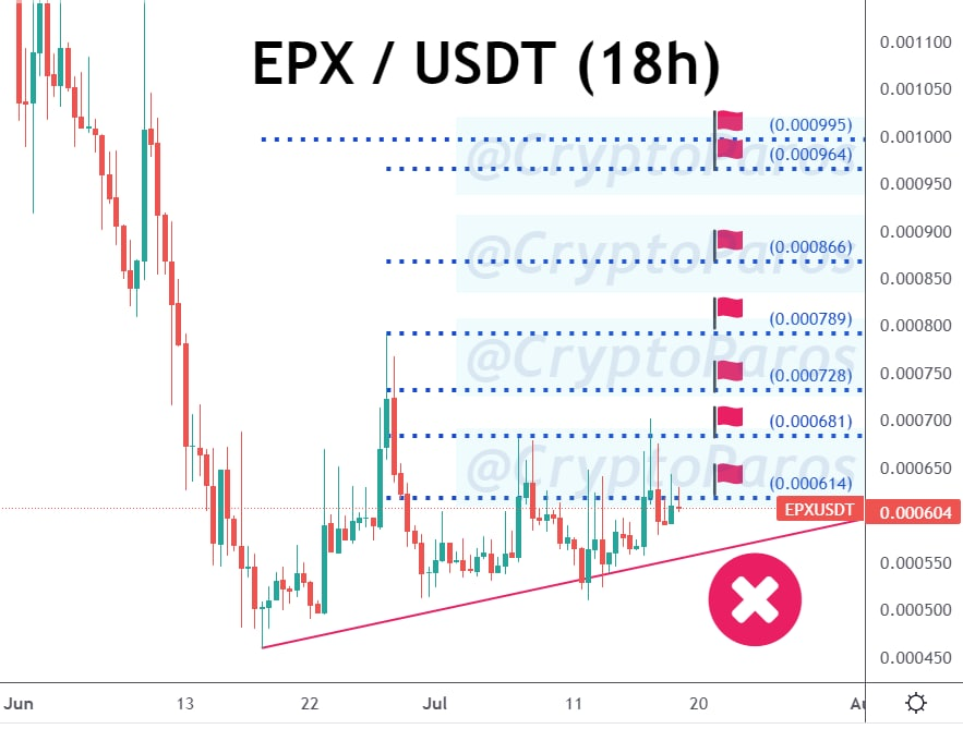 CryptoParos's tweet photo. EPX / USDT (Before & after)
BULLSEYE ! π―π―π―
#EPXUSDT hit all the targets set by #CryptoParos.πππ
65 % profit in pocket totally.π°π°π°
Mission completed for me.π
#epx #epxusdt #Bitcoin #btc #btcusdt https://t.co/KvTCLABZMA