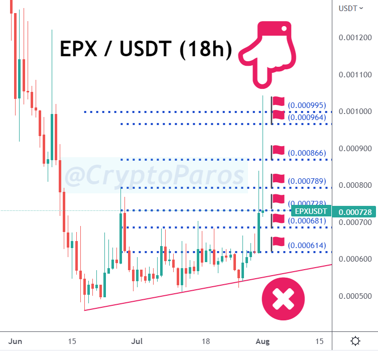 CryptoParos's tweet photo. EPX / USDT (Before & after)
BULLSEYE ! π―π―π―
#EPXUSDT hit all the targets set by #CryptoParos.πππ
65 % profit in pocket totally.π°π°π°
Mission completed for me.π
#epx #epxusdt #Bitcoin #btc #btcusdt https://t.co/KvTCLABZMA