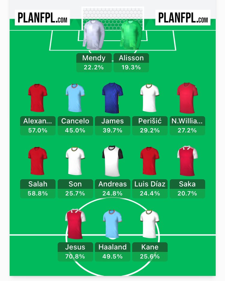 FPLMattW's tweet photo. Love @plan_fpl! A brilliant app for planning ahead. Like this little feature which updates daily: The Template Team Without Budget! ππΌ
How many do you have in your current draft? π€·π»ββοΈ
#FPLCommunity #FPL #PlanFPL https://t.co/ppaqQw8ZSl