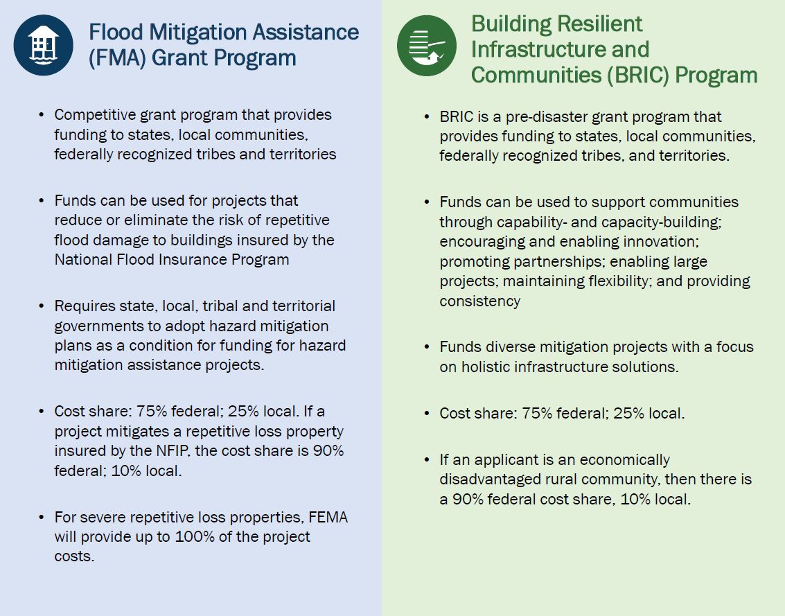 FEMAregion3's tweet photo. FEMA announced the selections for $1 billon nationally, and $72 million across R3, in climate resilience funding through through BRIC &amp; FMA grant programs to help communities enhance climate &amp; disaster resilience.

Learn more: https://t.co/ChjCvhq3sT https://t.co/glNrvNp0ou