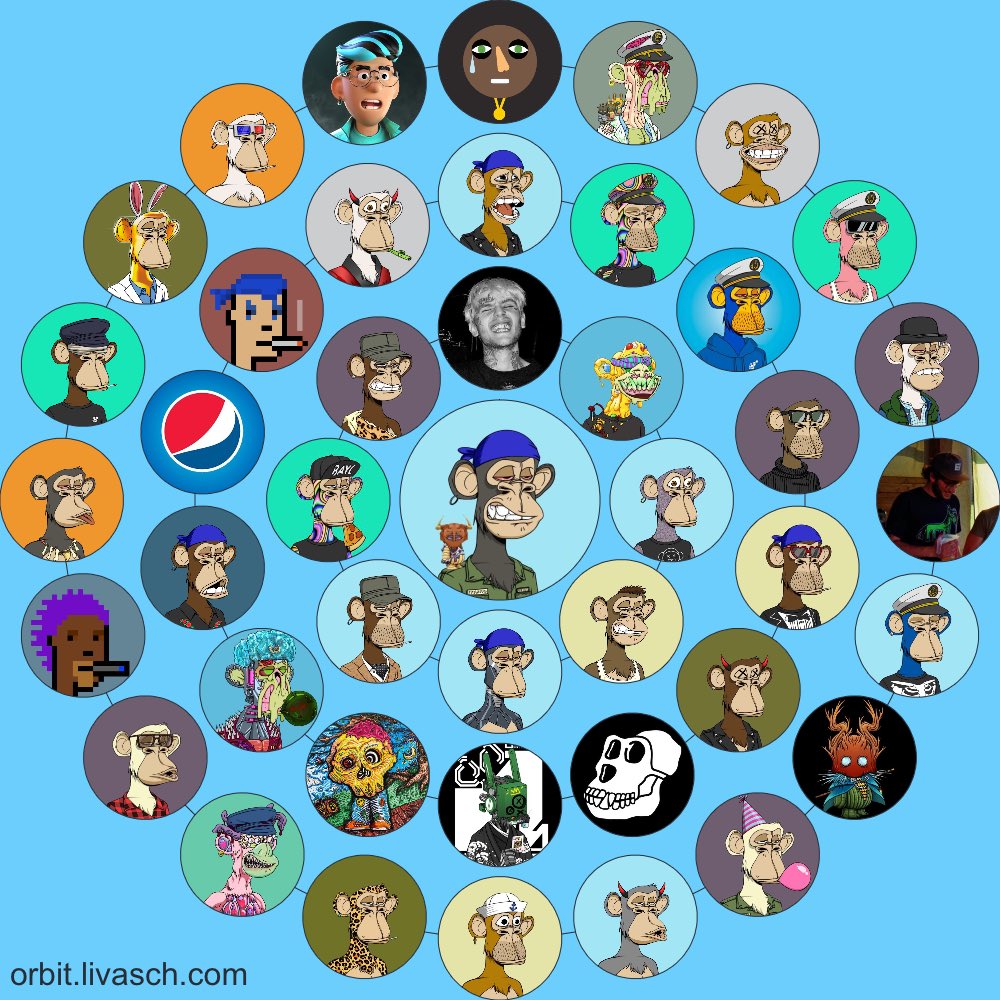 yo
you want to see a squad full of legends?!?
here we go!! 🦍 🦍 🦍