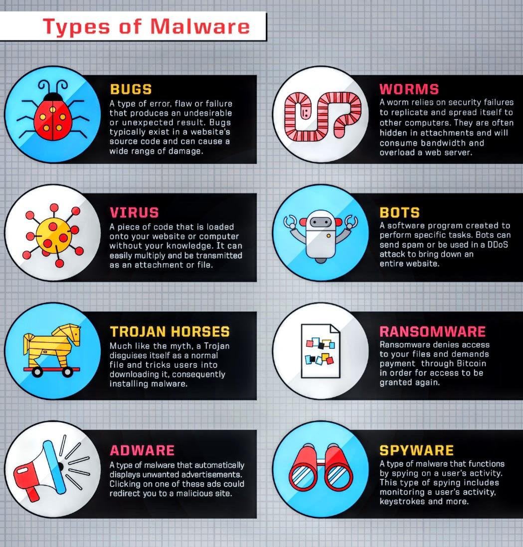 DerechodelaRed's tweet photo. Tipos de Malware https://t.co/HxzLnofPGL