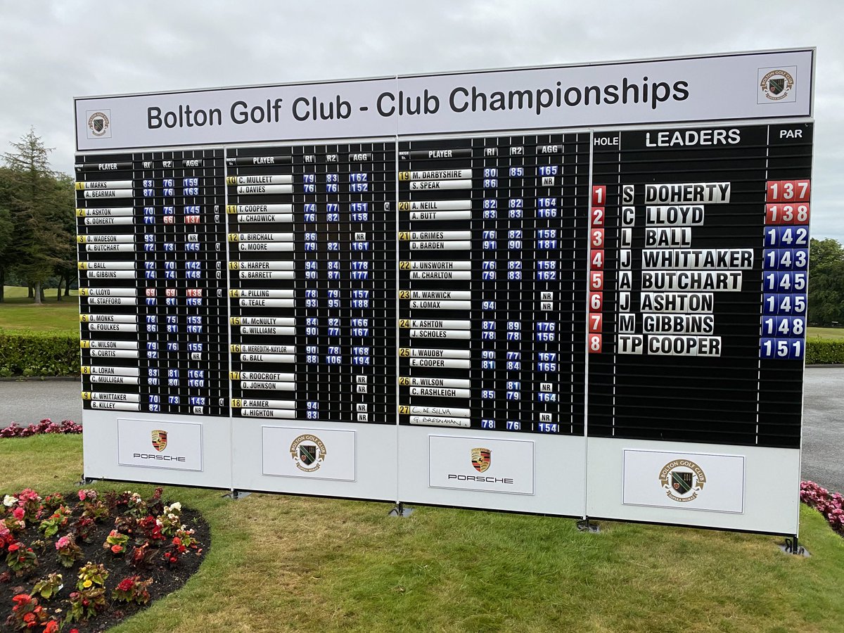 ⁦@GrahamMaly⁩ Fantastic service for ⁦@BoltonGolfClub⁩ Great price …easy to operate …. #golfscoreboards #qualitygolf #golf