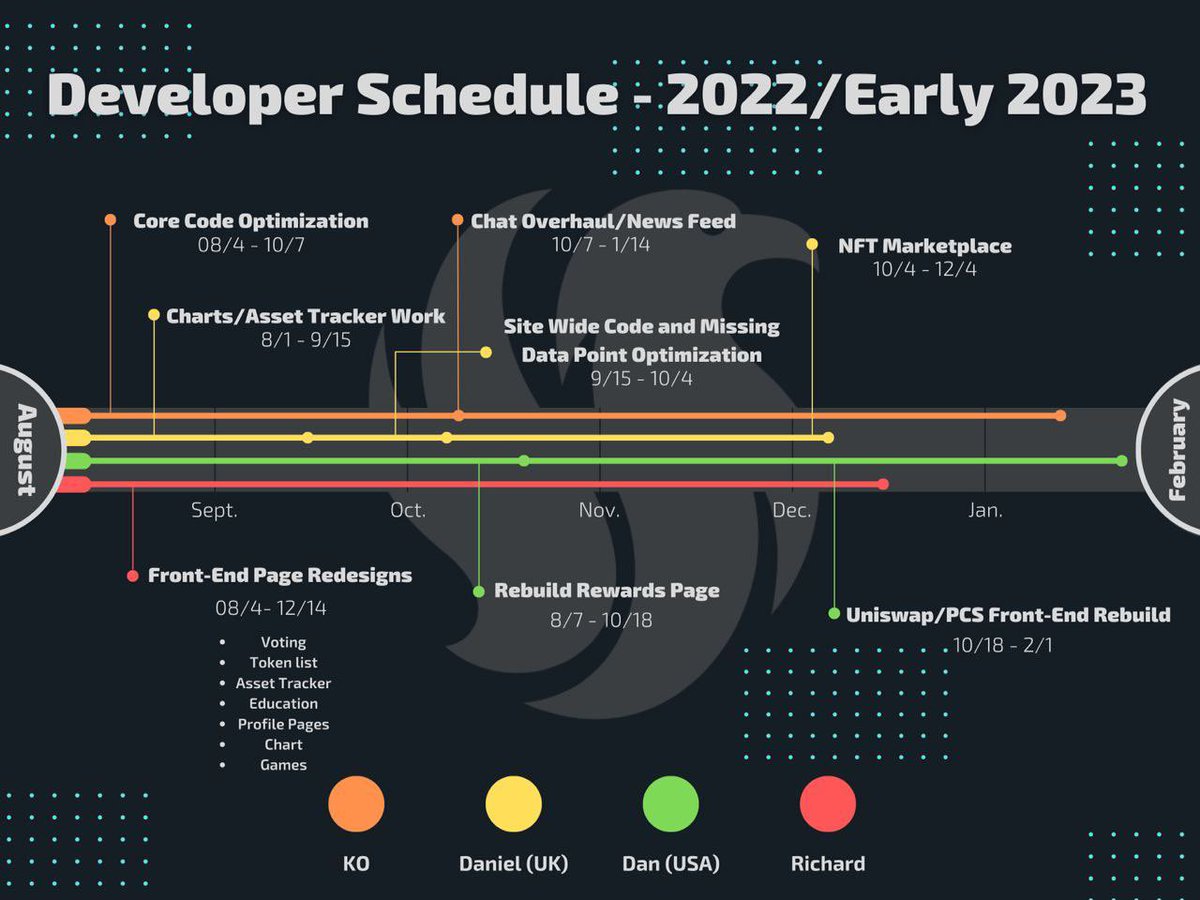 coinmerge's tweet photo. First, We want to Thank EVERY User who has signed up &amp; Project who has listed w/ us so far. YOU are the early adopters and we are only ramping up from here🙏 

We are now Doubling Down on Development &amp; are proud to release our New Developer Roadmap🛠 

https://t.co/qi3M4xmoFc https://t.co/rAu80WDfVa