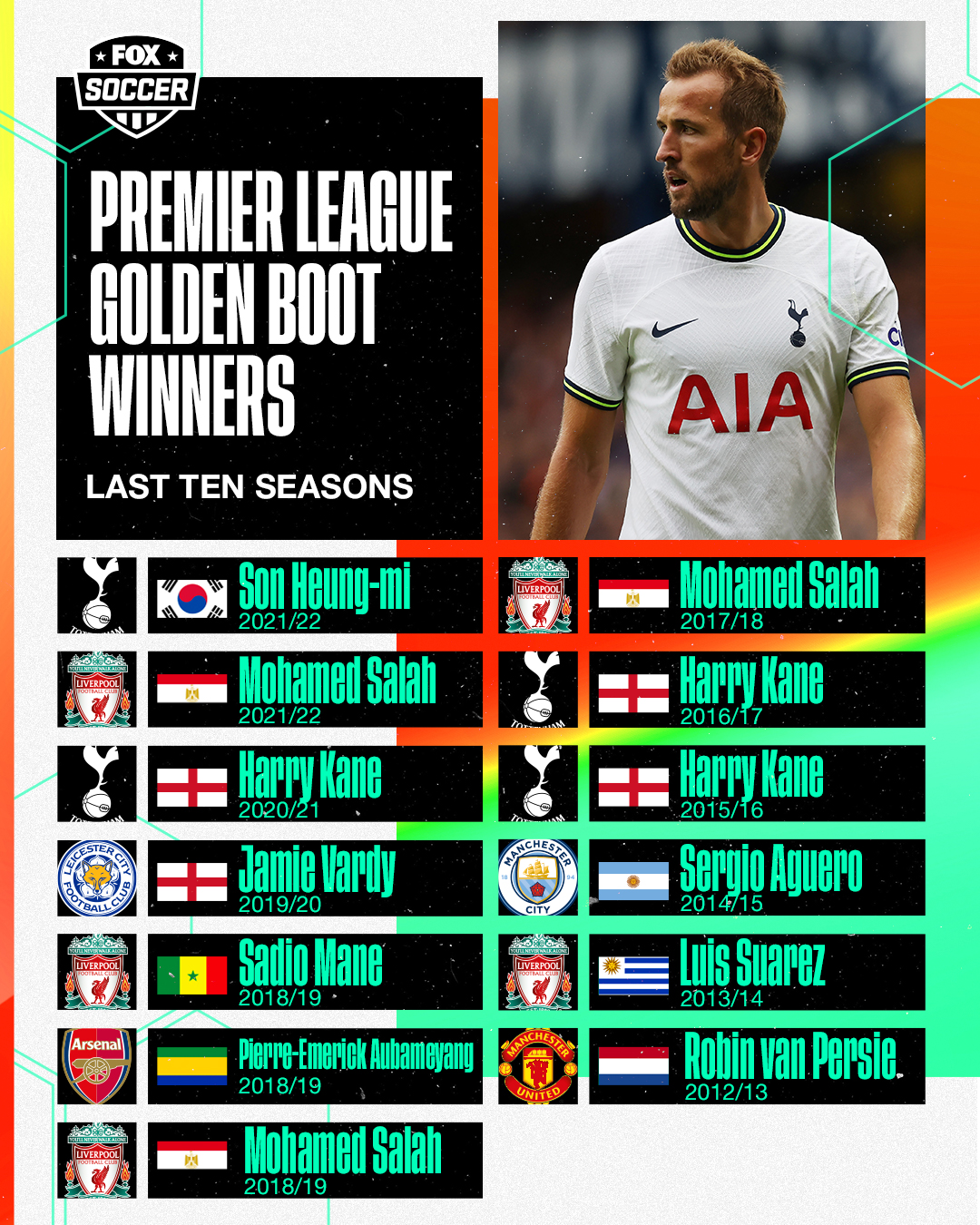 Golden boot winners in premier league deals