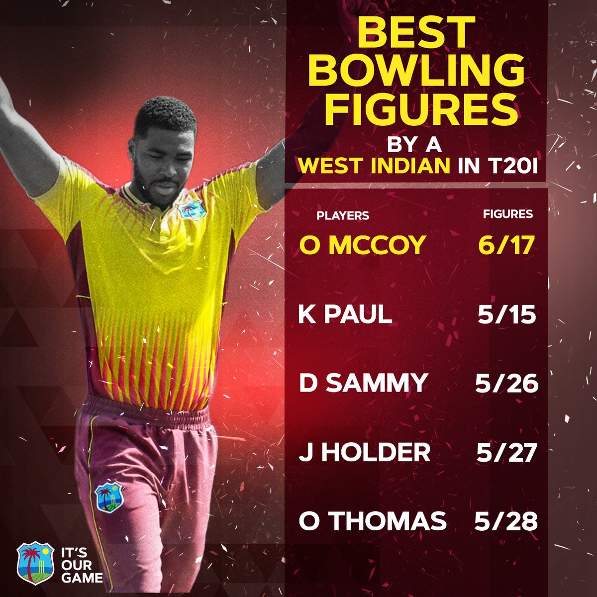Windies Cricket tweet media