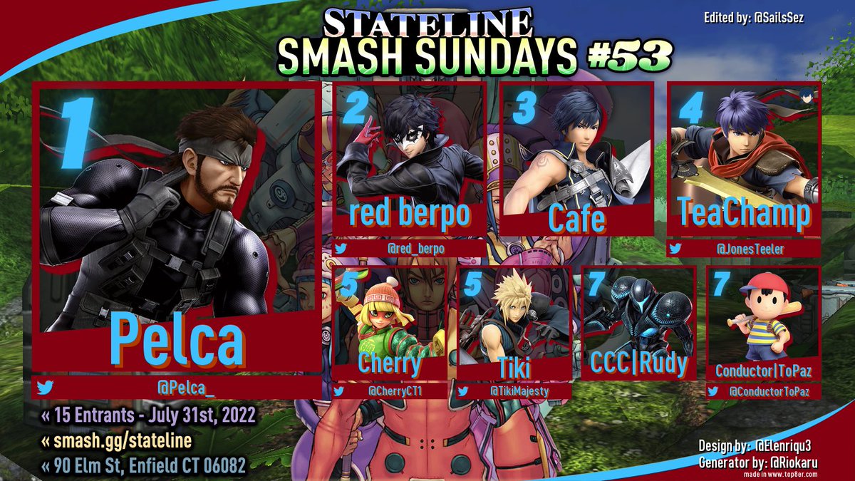 StatelineGames's tweet photo. [Smash Sundays #53 - 7/31/22]

🥇 Pelca [@Pelca_]
🥈 red berpo [@red_berpo]
🥉 Cafe [@CafeRevolution_]
🏅 TeaChamp [@JonesTeeler}
🏅 Cherry [@CherryCT1]
🏅 Tiki [@TikiMajesty]
🏅 CCC | Rudy [@rudymyguy]
🏅 Conductor | ToPaz [@ConductorToPaz] https://t.co/maIKA2mJxb