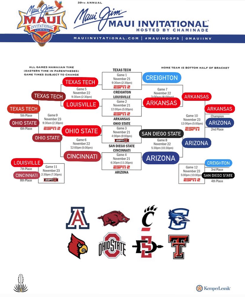 JakeMarsh18's tweet photo. Yes, I am filling out a bracket on August 1st.
Yes, it is probably going to be very, very wrong.
Can’t wit for the return of the Maui! https://t.co/cHFYCzTP7R