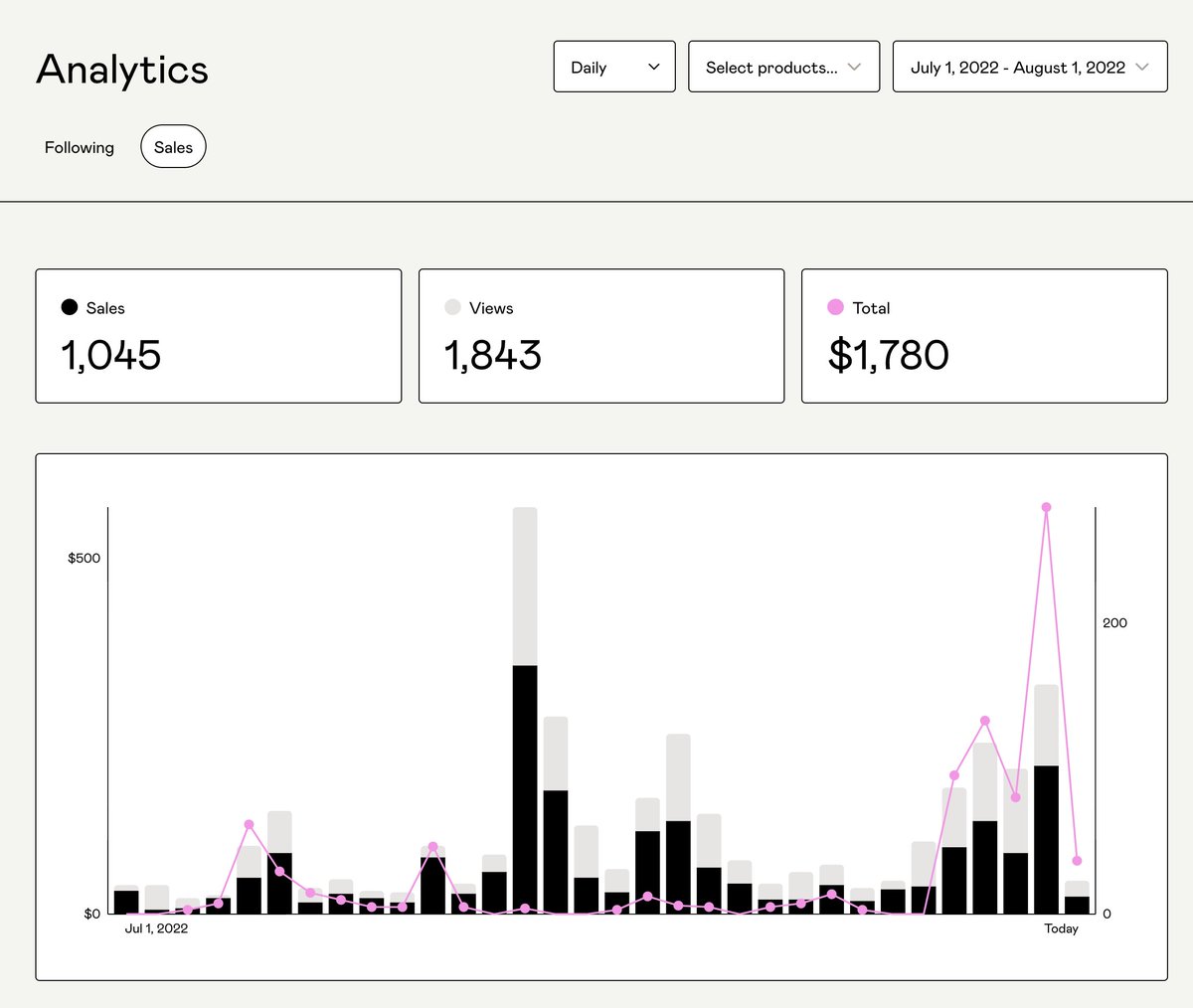 The summer sale was a huge success, I just donated $1,805 to <a href="/AbortionFunds/">NNAF Abortion Funds</a> ($1780 from sales + a $25 backchannel donation). Thanks to everyone who contributed, what an incredible community!