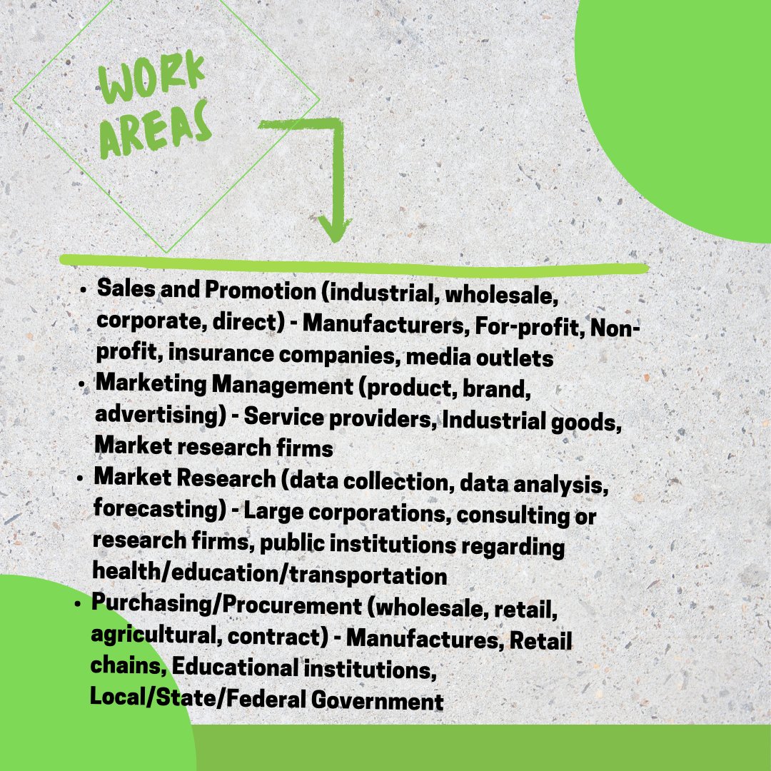Happy #MajorMonday! Today we look at the Marketing Major. Did you know that the job outlook for Market Research Analysts is expected to grow by 22% in the next decade? That's much faster than average with an expected 163,600 more jobs! #USI #CareerExploration #MajorExploration