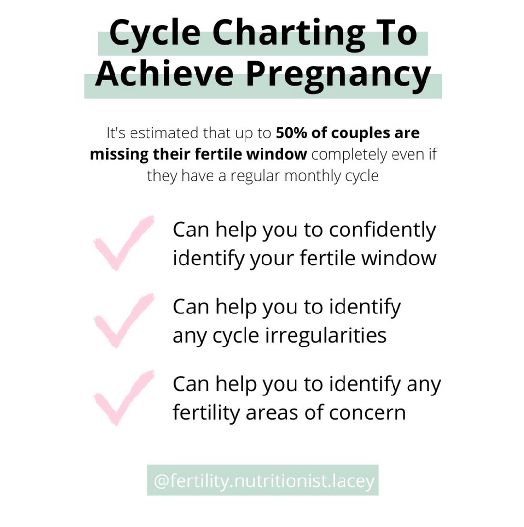LaceyMaddern's tweet image. If you’re actively trying to conceive it’s time to start cycle charting by following the #fertilityawarenessmethod​​​​​​​​​​​​​​​​​​​​​​​​
​​​​​​​​​​​​​​​​​​​​​​​​
Why? ​​​�