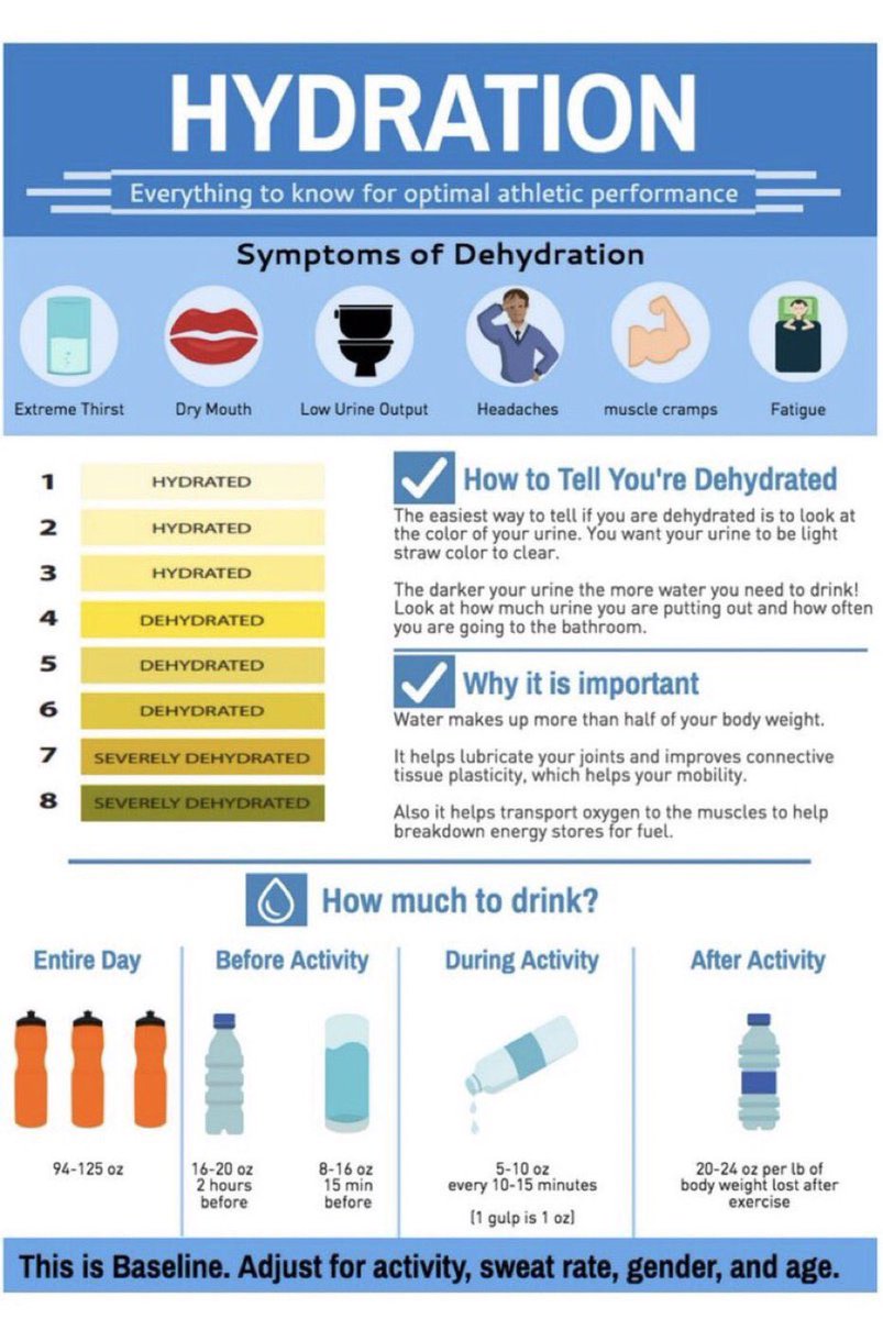 Arkansas ATs (@arkathtrainers) on Twitter photo A great practice starts with proper hydration!!! <a href="/SWATAD6/">SWATA</a> <a href="/NATA1950/">NATA</a> <a href="/NATA_SSATC/">NATA SSATC</a> <a href="/K_S_Institute/">Korey Stringer Institute</a> <a href="/KendrickFincher/">Kendrick Fincher Hydration for Life</a> <a href="/ArkActAssn/">Arkansas Activities Association</a> A great practice starts with proper hydration!!! <a href="/SWATAD6/">SWATA</a> <a href="/NATA1950/">NATA</a> <a href="/NATA_SSATC/">NATA SSATC</a> <a href="/K_S_Institute/">Korey Stringer Institute</a> <a href="/KendrickFincher/">Kendrick Fincher Hydration for Life</a> <a href="/ArkActAssn/">Arkansas Activities Association</a>