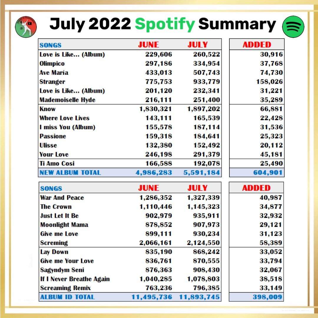 @Di_StreamingDears ❦🔥 Fire 🔥❦ tweet media