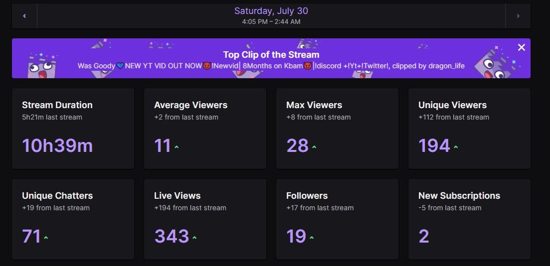 knoteoh's tweet photo. I just wanna say the stream last night was krazy to me We Hit 1700 FOLLOWERS ON TWITCH thanks to @trillz &amp; @HoffyTV_ blessing me up with the huge raids thank you guys so much🙏🏽🥹,also wanna thank everyone from hoffs &amp; trillas comm for coming through🥹! https://t.co/xi90eEogJj
