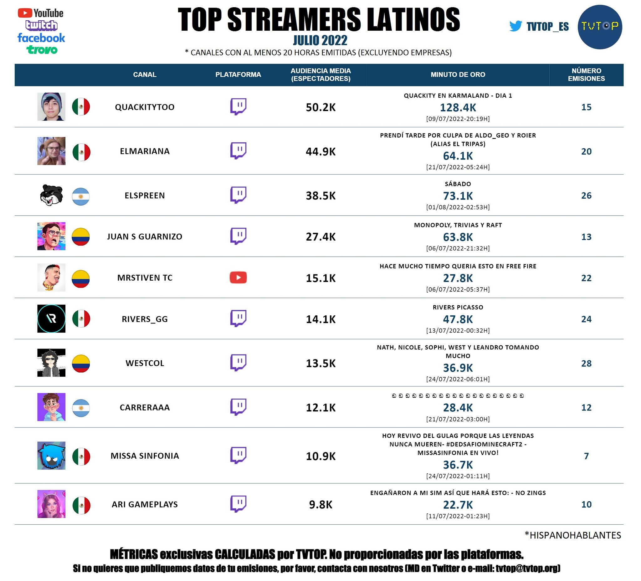 10 streamers no-hispanos de QSMP que necesitas conocer ya